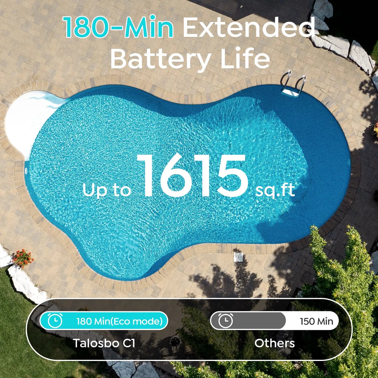 Aerial view of a pool with text about extended battery life and pool size.