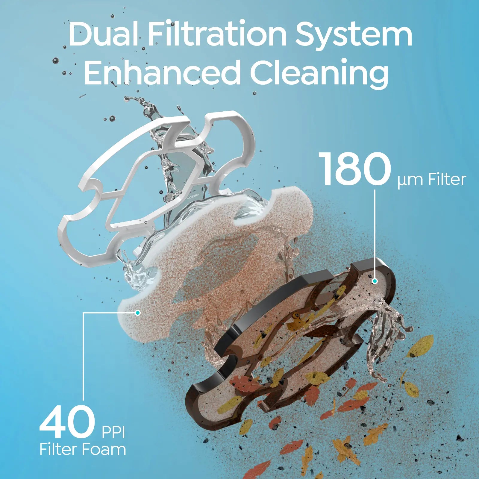 Dual filtration system with filter foam and filter material on a blue background